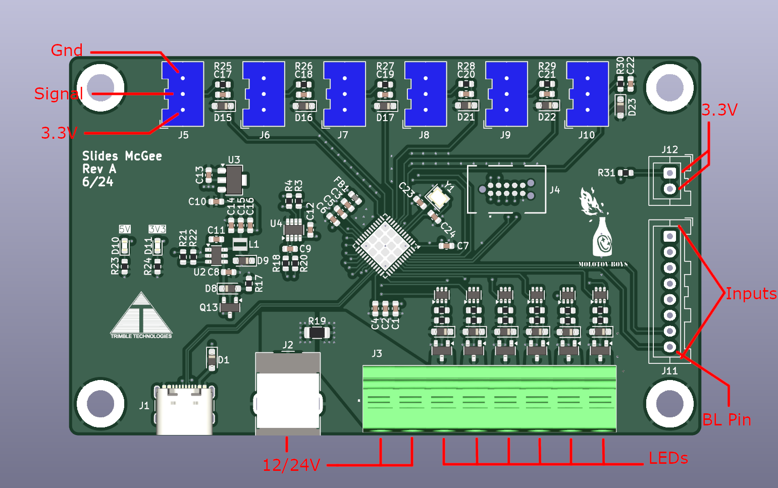 Board header description